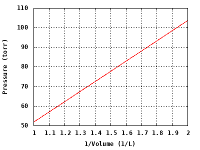 dynamically generated plot