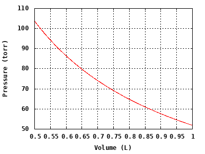 dynamically generated plot