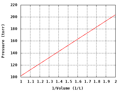 dynamically generated plot