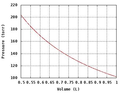 dynamically generated plot