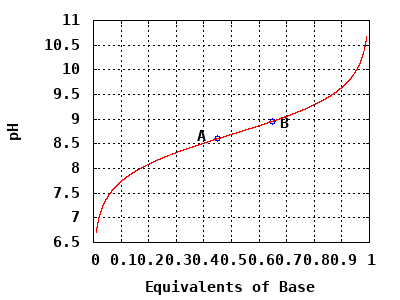 dynamically generated plot