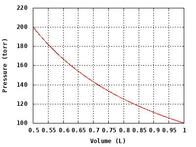 dynamically generated plot