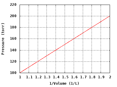 dynamically generated plot