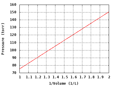 dynamically generated plot