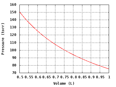 dynamically generated plot