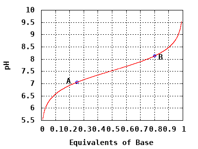 dynamically generated plot