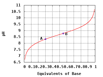 dynamically generated plot