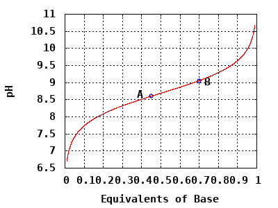 dynamically generated plot