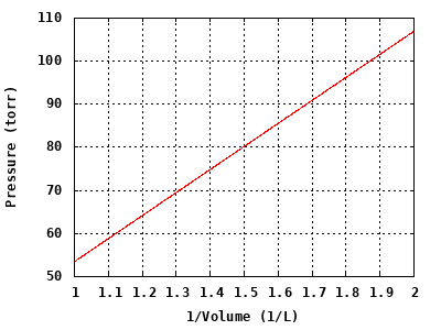 dynamically generated plot