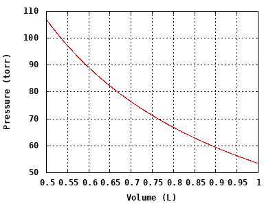 dynamically generated plot