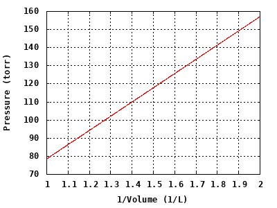 dynamically generated plot