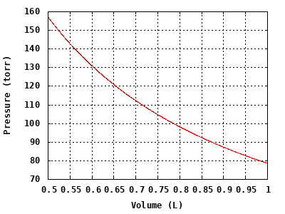 dynamically generated plot